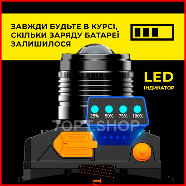 Високопотужний налобний ліхтарик PS-009 з функцією повербанка